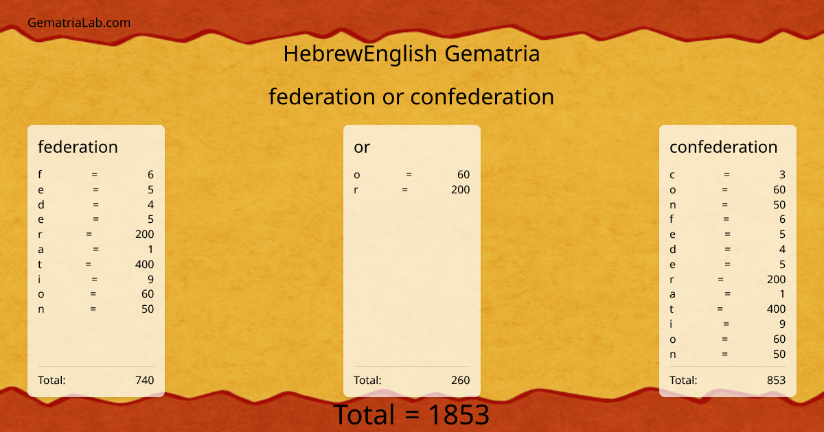 federation or confederation in hebrewEnglish Gematria